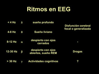 Ritmos en EEG  ? Actividades cognitivas  > 30 Hz Drogas despierto con ojos abiertos, sueño REM  12-30 Hz - despierto con ojos cerrados  8-12 Hz Sueño liviano  4-8 Hz Disfunción cerebral focal o generalizada sueño profundo  < 4 Hz 