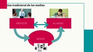 Uso tradicional de los medios
PROFESOR ALUMNOS
MEDIOS
 