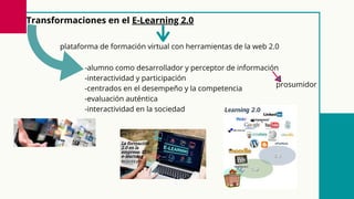 -alumno como desarrollador y perceptor de información
-interactividad y participación
-centrados en el desempeño y la competencia
-evaluación auténtica
-interactividad en la sociedad
Transformaciones en el E-Learning 2.0
plataforma de formación virtual con herramientas de la web 2.0
prosumidor
 