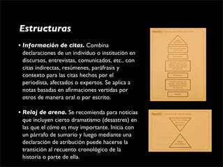 Estructuras
• Información de citas. Combina 
  declaraciones de un individuo o institución en 
  discursos, entrevistas, comunicados, etc., con 
  citas indirectas, resúmenes, paráfrasis y 
  contexto para las citas hechos por el 
  periodista, afectados o expertos. Se aplica a 
  notas basadas en afirmaciones vertidas por 
  otros de manera oral o por escrito.

• Reloj de arena. Se recomienda para noticias 
  que incluyen cierto dramatismo (desastres) en 
  las que el cómo es muy importante. Inicia con 
  un párrafo de sumario y luego mediante una 
  declaración de atribución puede hacerse la 
  transición al recuento cronológico de la 
  historia o parte de ella.
 