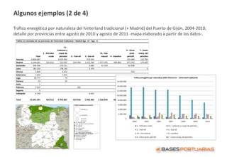 Algunos ejemplos (2 de 4)
Tráfico energético por naturaleza del hinterland tradicional (+ Madrid) del Puerto de Gijón, 200...
