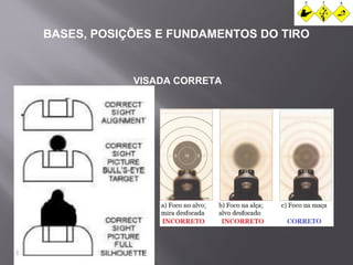BASES, POSIÇÕES E FUNDAMENTOS DO TIRO 
VISADA CORRETA 
 