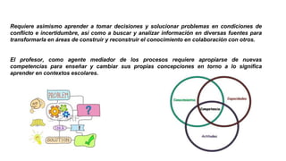 Requiere asimismo aprender a tomar decisiones y solucionar problemas en condiciones de
conflicto e incertidumbre, así como a buscar y analizar información en diversas fuentes para
transformarla en áreas de construir y reconstruir el conocimiento en colaboración con otros.

El profesor, como agente mediador de los procesos requiere apropiarse de nuevas
competencias para enseñar y cambiar sus propias concepciones en torno a lo significa
aprender en contextos escolares.

 