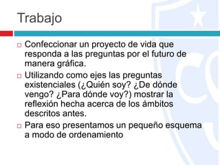 Trabajo
 Confeccionar un proyecto de vida que
responda a las preguntas por el futuro de
manera gráfica.
 Utilizando como ejes las preguntas
existenciales (¿Quién soy? ¿De dónde
vengo? ¿Para dónde voy?) mostrar la
reflexión hecha acerca de los ámbitos
descritos antes.
 Para eso presentamos un pequeño esquema
a modo de ordenamiento
 