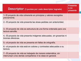 Descriptor (3 puntos por cada descriptor logrado)
Presente
o no
presente
1- El proyecto de vida coherente en principios y valores escogidos
previamente.
2.- El proyecto de vida presenta las áreas pedidas con anterioridad.
3.- El proyecto de vida es estructura de una forma ordenada para una
lectura sencilla.
4.- El proyecto de vida presenta imágenes adecuadas, sin groserías ni
bromas ofensivas.
5.- el proyecto de vida se presenta sin faltas de ortografía.
6.- el proyecto de vida está en colores y contrastes adecuados a su
lectura.
7.- El proyecto de vida es trabajado de manera sistemática, sin
interrumpir a los demás compañeros ni la clase en general.
 