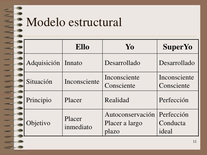 Bases psicológicas de la conducta humana 2