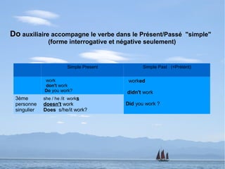 Do auxiliaire accompagne le verbe dans le Présent/Passé             "simple"
               (forme interrogative et négative seulement)


                        Simple Present          Simple Past (=Prétérit)

             work                         worked
             don't work
             Do you work?                didn't work
 3ème        she / he /it works
 personne    doesn't work                Did you work ?
 singulier   Does s/he/it work?
 