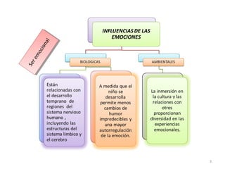 Se
    Se r
         e
      r em
           o
          mo c
               o
            ciio n
                  a
                na l
                   l




3
 