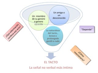 ¿Q
                     ¿Q u
                  co e
                  co n ue
                    nllle iin f
                       le v nfo r
                         va or m
                           ae
                            esse ma ca
                               e a ciió n
                                  c
                                 ac t ón
                                     o
                                   to ?
                                      ?




 ra C
ree ¿¿C

        na
   ac óó
        ar r
   ccc m
      in o
          iaia
     ioo mo
             ??
                               “Depende”
                                “Depende”
 