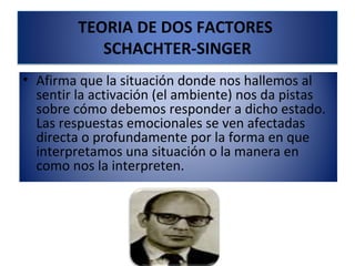 TEORIA DE DOS FACTORES
            SCHACHTER-SINGER
• Afirma que la situación donde nos hallemos al
  sentir la activación (el ambiente) nos da pistas
  sobre cómo debemos responder a dicho estado.
  Las respuestas emocionales se ven afectadas
  directa o profundamente por la forma en que
  interpretamos una situación o la manera en
  como nos la interpreten.
 