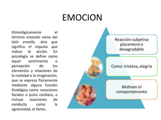 EMOCION
Etimológicamente            el
término emoción viene del
latín emotĭo, -ōnis que
significa el impulso que
induce la acción. En
psicología se define como
aquel      sentimiento       o
percepción         de     los
elementos y relaciones de
la realidad o la imaginación,
que se expresa físicamente
mediante alguna función
fisiológica como reacciones
faciales o pulso cardíaco, e
incluye     reacciones     de
conducta        como        la
agresividad, el llanto.
 