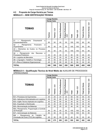 Centro Estadual de Educação Tecnológica Paula Souza 
                                              Governo do Estado de São Paulo 
                       Praça Cel. Fernando Prestes, 74 – Bom Retiro – CEP: 01124‐060 – São Paulo – SP     

4.3 Proposta de Carga Horária por Temas
MÓDULO I – SEM CERTIFICAÇÃO TÉCNICA
                                                        Carga Horária
                                                        Horas/ Aula




                                                                                                                                                                                  Total em Horas – 2,5
                                                                                      Prática Profissional


                                                                                                             Prática Profissional




                                                                                                                                                                 Total em Horas
                TEMAS




                                                                      Teórica – 2,5




                                                                                                                                                   Total – 2,5
                                                           Teórica




                                                                                                                                    Total
                                                                                                             – 2,5
I.1    –    Planejamento    Empresarial e
Empreendedorismo                                          60         50               40                        50                  100          100             80               80
I.2     –    Planejamento    Financeiro e
Orçamentário                                              60         50               40                        50                  100          100             80               80
I.3 – Elementos de Custos no Processo
Produtivo                                                 60         50               40                        50                  100          100             80               80
I.4 – Planejamento dos Recursos e
Processos Produtivos                                      40         25               20                        25                  60            50             48               40
I.5 – Logística de Mercados                               40         25               20                        25                  60            50             48               40
I.6 – Linguagem, Trabalho e Tecnologia                    40         50               00                        00                  40            50             32               40
I.7 – Ética e Cidadania Organizacional                    40         50               00                        00                  40            50             32               40

TOTAL                                                    340         300              160                    200                    500          500             400              400


MÓDULO II – Qualificação Técnica de Nível Médio de AUXILIAR DE PROCESSOS
OPERACIONAIS
                                                        Carga Horária
                                                        Horas/ Aula




                                                                                                                                                                                  Total em Horas – 2,5
                                                                                      Prática Profissional


                                                                                                             Prática Profissional




                                                                                                                                                                 Total em Horas
                TEMAS
                                                                      Teórica – 2,5




                                                                                                                                                   Total – 2,5
                                                           Teórica




                                                                                                                                    Total
                                                                                                             – 2,5




II.1 – Processos de Suprimentos                           40         25               20                        25                  60            50             48               40
II.2 – Aplicativos Informatizados em Logística            00         00               60                        50                  60            50             48               40
II.3 – Inglês Técnico Aplicado em Logística               40         50               00                        00                  40            50             32               40
II.4 – Expedição e Distribuição                           40         25               20                        25                  60            50             48               40
II.5 – Movimentação de Materiais                          20         25               20                        25                  40            50             32               40
II.6 – Planejamento, Programação e Controle
da Produção                                               60         50               40                        50                  100          100             80               80
II.7 – Administração de Materiais                         60         50               40                        50                  100          100             80               80
II.8 – Planejamento do Trabalho de
Conclusão de Curso (TCC) de Logística                     40         50               00                        00                  40            50             32               40
TOTAL                                                    300         275              200                     225                   500          500             400              400



                                                                                                                                            CNPJ/62823257/0001-09 38
                                                                                                                                                         Página nº 17
 