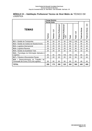 Centro Estadual de Educação Tecnológica Paula Souza 
                                            Governo do Estado de São Paulo 
                     Praça Cel. Fernando Prestes, 74 – Bom Retiro – CEP: 01124‐060 – São Paulo – SP     


MÓDULO III – Habilitação Profissional Técnica de Nível Médio de TÉCNICO EM
LOGÍSTICA

                                                      Carga Horária
                                                      Horas/ Aula




                                                                                                                                                                                Total em Horas – 2,5
                                                                                    Prática Profissional


                                                                                                           Prática Profissional




                                                                                                                                                               Total em Horas
               TEMAS




                                                                    Teórica – 2,5




                                                                                                                                                 Total – 2,5
                                                         Teórica




                                                                                                                                  Total
                                                                                                           – 2,5
III.1 – Gestão de Transportes                           60         50               40                        50                  100          100             80               80
III.2 – Gestão da Cadeia de Abastecimento               40         25               20                        25                   60          50              48               40
III.3 – Logística Internacional                         40         25               20                        25                   60           50             48               40
III.4 – Logística Reversa                               20         25               20                        25                   40           50             32               40
III.5 – Gestão da Qualidade Total                       20         25               20                        25                   40           50             32               40
III.6 – Tecnologia da Informação Aplicada à
Logística                                               00         00               100                     100                   100          100             80               80
III.7 – Tributos e Documentos Fiscais                   20         25               20                      25                    40           50              32               40
III.8 – Desenvolvimento do Trabalho de
Conclusão de Curso (TCC) de Logística                   00         00               60                        50                  60            50             48               40
TOTAL                                                  200         175              300                     325                   500          500             400              400




                                                                                                                                          CNPJ/62823257/0001-09 38
                                                                                                                                                       Página nº 18
 