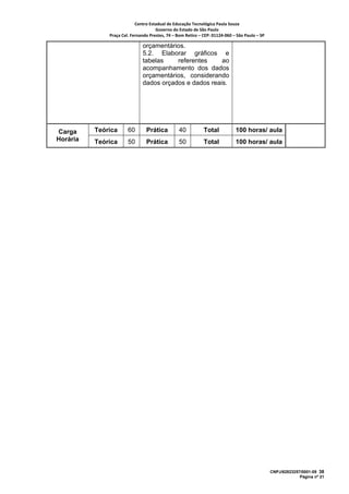 Centro Estadual de Educação Tecnológica Paula Souza 
                                     Governo do Estado de São Paulo 
              Praça Cel. Fernando Prestes, 74 – Bom Retiro – CEP: 01124‐060 – São Paulo – SP     

                               orçamentários.
                               5.2. Elaborar gráficos e
                               tabelas    referentes     ao
                               acompanhamento dos dados
                               orçamentários, considerando
                               dados orçados e dados reais.




Carga     Teórica      60        Prática         40           Total            100 horas/ aula
Horária   Teórica      50        Prática         50           Total            100 horas/ aula




                                                                                                    CNPJ/62823257/0001-09 38
                                                                                                                 Página nº 21
 