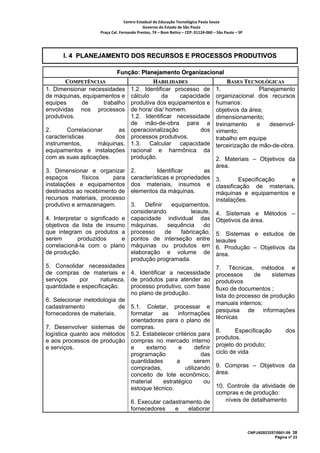 Centro Estadual de Educação Tecnológica Paula Souza 
                                           Governo do Estado de São Paulo 
                    Praça Cel. Fernando Prestes, 74 – Bom Retiro – CEP: 01124‐060 – São Paulo – SP     




      I. 4 PLANEJAMENTO DOS RECURSOS E PROCESSOS PRODUTIVOS

                             Função: Planejamento Organizacional
       COMPETÊNCIAS                          HABILIDADES                                  BASES TECNOLÓGICAS
1. Dimensionar necessidades          1.2. Identificar processo de                    1.               Planejamento
de máquinas, equipamentos e          cálculo     da     capacidade                   organizacional dos recursos
equipes     de      trabalho         produtiva dos equipamentos e                    humanos:
envolvidas nos processos             de hora/ dia/ homem.                            objetivos da área;
produtivos.                          1.2. Identificar necessidade                    dimensionamento;
                                     de mão-de-obra para a                           treinamento     e    desenvol-
2.      Correlacionar    as          operacionalização         dos                   vimento;
características         dos          processos produtivos.                           trabalho em equipe
instrumentos,      máquinas,         1.3. Calcular capacidade                        terceirização de mão-de-obra.
equipamentos e instalações           racional e harmônica da
com as suas aplicações.              produção.                                       2. Materiais – Objetivos da
                                                                                     área.
3. Dimensionar e organizar           2.         Identificar           as
espaços       físicos   para         características e propriedades 3.              Especificação      e
instalações e equipamentos           dos materiais, insumos e classificação de materiais,
destinados ao recebimento de         elementos da máquinas.               máquinas e equipamentos e
recursos materiais, processo                                              instalações.
produtivo e armazenagem.             3.    Definir     equipamentos,
                                     considerando               leiaute, 4. Sistemas e Métodos –
4. Interpretar o significado e       capacidade individual das Objetivos da área.
objetivos da lista de insumo         máquinas,       sequência        do
que integram os produtos a           processo       de     fabricação, 5. Sistemas e estudos de
serem       produzidos       e       pontos de interseção entre leiautes
correlacioná-la com o plano          máquinas ou produtos em 6. Produção – Objetivos da
de produção.                         elaboração e volume de área.
                                     produção programada.
5. Consolidar necessidades                                                7. Técnicas, métodos e
de compras de materiais e            4. Identificar a necessidade processos               de    sistemas
serviços    por     natureza,        de produtos para atender ao produtivos
quantidade e especificação.          processo produtivo, com base fluxo de documentos ;
                                     no plano de produção.                lista do processo de produção
6. Selecionar metodologia de
                                                                          manuais internos;
cadastramento              de        5.1. Coletar, processar e
                                                                          pesquisa de informações
fornecedores de materiais.           formatar      as    informações
                                                                          técnicas
                                     orientadoras para o plano de
7. Desenvolver sistemas de           compras.
                                                                          8.      Especificação      dos
logística quanto aos métodos         5.2. Estabelecer critérios para
                                                                          produtos.
e aos processos de produção          compras no mercado interno
e serviços.                          e     externo        e       definir projeto do produto;
                                     programação                    das ciclo de vida
                                     quantidades         a        serem
                                     compradas,              utilizando 9. Compras – Objetivos da
                                     conceito de lote econômico, área.
                                     material      estratégico        ou
                                     estoque técnico.                     10. Controle da atividade de
                                                                          compras e de produção:
                                     6. Executar cadastramento de              níveis de detalhamento
                                     fornecedores       e     elaborar


                                                                                                          CNPJ/62823257/0001-09 38
                                                                                                                       Página nº 23
 