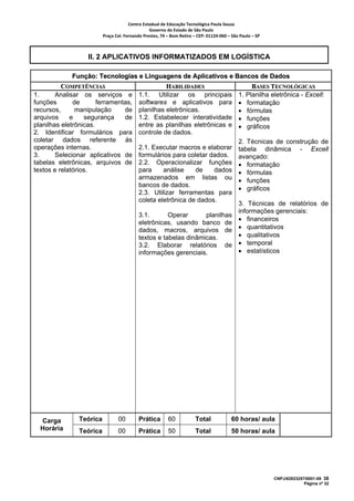 Centro Estadual de Educação Tecnológica Paula Souza 
                                                 Governo do Estado de São Paulo 
                          Praça Cel. Fernando Prestes, 74 – Bom Retiro – CEP: 01124‐060 – São Paulo – SP     



                   II. 2 APLICATIVOS INFORMATIZADOS EM LOGÍSTICA

             Função: Tecnologias e Linguagens de Aplicativos e Bancos de Dados
          COMPETÊNCIAS                                HABILIDADES                                   BASES TECNOLÓGICAS
1.      Analisar os serviços e              1.1. Utilizar os principais                        1. Planilha eletrônica - Excell:
funções       de       ferramentas,         softwares e aplicativos para                       • formatação
recursos,      manipulação      de          planilhas eletrônicas.                             • fórmulas
arquivos     e    segurança     de          1.2. Estabelecer interatividade                    • funções
planilhas eletrônicas.                      entre as planilhas eletrônicas e                   • gráficos
2. Identificar formulários para             controle de dados.
coletar dados referente ás                                                                     2. Técnicas de construção de
operações internas.                         2.1. Executar macros e elaborar                    tabela dinâmica - Excell
3.      Selecionar aplicativos de           formulários para coletar dados.                    avançado:
tabelas eletrônicas, arquivos de            2.2. Operacionalizar funções                       • formatação
textos e relatórios.                        para     análise    de    dados                    • fórmulas
                                            armazenados em listas ou                           • funções
                                            bancos de dados.
                                                                                               • gráficos
                                            2.3. Utilizar ferramentas para
                                            coleta eletrônica de dados.
                                                                                               3. Técnicas de relatórios de
                                                                                               informações gerenciais:
                                            3.1.       Operar      planilhas
                                                                                               • financeiros
                                            eletrônicas, usando banco de
                                            dados, macros, arquivos de                         • quantitativos
                                            textos e tabelas dinâmicas.                        • qualitativos
                                            3.2. Elaborar relatórios de                        • temporal
                                            informações gerenciais.                            • estatísticos




  Carga         Teórica          00         Prática        60            Total             60 horas/ aula
  Horária       Teórica          00         Prática        50            Total             50 horas/ aula




                                                                                                                CNPJ/62823257/0001-09 38
                                                                                                                             Página nº 32
 