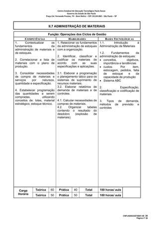Centro Estadual de Educação Tecnológica Paula Souza 
                                               Governo do Estado de São Paulo 
                        Praça Cel. Fernando Prestes, 74 – Bom Retiro – CEP: 01124‐060 – São Paulo – SP     



                          II.7 ADMINISTRAÇÃO DE MATERIAIS

                          Função: Operações dos Ciclos de Gestão
       COMPETÊNCIAS                   HABILIDADES                                        BASES TECNOLÓGICAS
1.     Contextualizar     os 1. Relacionar os fundamentos                           1.1.       Introdução      à
fundamentos               da da administração de estoques                           Administração de Materiais
administração de materiais e com a organização.
de estoques.                                                      1.2.     Fundamentos        da
                             2. Identificar, classificar e        administração de estoques:
2. Correlacionar a lista de codificar os materiais de             • conceitos,        objetivos,
materiais com o plano de acordo         com     as     suas          importância e tendências
produção.                    especificações e aplicações.         • custos:       Por      item,
                                                                     estocagem, pedidos, falta
3. Consolidar necessidades          3.1. Elaborar a programação      de     estoque     e     da
de compra de materiais e            o planejamento tático para os    capacidade de produção
serviços    por     natureza,       sistemas de suprimento de • Sistema ABC
quantidade e especificação.         recursos materiais.
                                    3.2. Elaborar relatórios de 2.               Especificação,
4. Estabelecer programação          demanda de materiais e de classificação e codificação de
das quantidades a serem             controles.                    materiais
compradas,           utilizando
conceitos de: lotes, material 4.1. Calcular necessidades de 3.     Tipos de demanda,
estratégico, estoque técnico.   compras de materiais.         métodos de previsão e
                                4.2.    Organizar     tabelas controles
                                contendo o resultado do
                                desdobro    (explosão      de
                                materiais).




  Carga       Teórica        60       Prática          40           Total            100 horas/ aula
  Horária     Teórica        50       Prática          50           Total            100 horas/ aula




                                                                                                              CNPJ/62823257/0001-09 38
                                                                                                                           Página nº 38
 