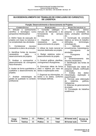 Centro Estadual de Educação Tecnológica Paula Souza 
                                                Governo do Estado de São Paulo 
                         Praça Cel. Fernando Prestes, 74 – Bom Retiro – CEP: 01124‐060 – São Paulo – SP     




     III.8 DESENVOLVIMENTO DO TRABALHO DE CONCLUSÃO DE CURSO(TCC)
                               DE LOGÍSTICA

                    Função: Desenvolvimento e Gerenciamento de Projetos
          COMPETÊNCIAS                        HABILIDADES                                          BASES TECNOLÓGICAS
1. Articular o conhecimento 1. Consultar catálogos e                                          1.      Referencial       teórico:
científico e tecnológico numa manuais de fabricantes e de                                     pesquisa e compilação de
perspectiva interdisciplinar        fornecedores     de     serviços                          dados, produções científicas
                                    técnicos.                                                 etc.
2. Definir fases de execução de                                                               2. Construção de conceitos
projetos com base na natureza e 2. Classificar os recursos                                    relativos ao tema do trabalho:
na complexidade das atividades.     necessários        para        o                          definições,          terminologia,
                                    desenvolvimento do projeto.                               simbologia etc.
3.      Correlacionar      recursos                                                           3.          Definição         dos
necessários e plano de produção. 3. Utilizar de modo racional os                              procedimentos metodológicos
                                    recursos destinados ao projeto.                                   Cronograma             de
4. Identificar fontes de recursos                                                             atividades
necessários          para         o 4. Redigir relatórios sobre o                                     Fluxograma             do
desenvolvimento de projetos.        desenvolvimento do projeto.                               processo
                                                                                              4.     Dimensionamento        dos
5. Analisar e acompanhar o 5. Construir gráficos, planilhas,                                  recursos necessários
desenvolvimento do cronograma cronogramas e fluxogramas.                                      5. Identificação das fontes de
físico-financeiro.                                                                            recursos
                                   6. Comunicar idéias de forma                               6. Elaboração dos dados de
6. Avaliar de forma quantitativa e clara e objetiva por meio de                               pesquisa: seleção, codificação
qualitativa o desenvolvimento de textos e explanações orais.                                  e tabulação
projetos.                                                                                     7.     Análise     dos     dados:
                                   7. Organizar as informações, os                            interpretação, explicação e
7. Analisar metodologias de textos e os dados, conforme                                       especificação
gestão da qualidade no contexto formatação definida.                                          8. Técnicas para elaboração
profissional.                                                                                 de       relatórios,     gráficos,
                                                                                              histogramas
                                                                                              9. Sistemas de gerenciamento
                                                                                              de projeto
                                                                                              10. Formatação de trabalhos
                                                                                              acadêmicos




  Carga        Teórica          00         Prática          60              Total             60 horas/ aula           Divisão de
  Horária      Teórica          00         Prática          50              Total             50 horas/ aula            Turmas



                                                                                                               CNPJ/62823257/0001-09 38
                                                                                                                            Página nº 52
 