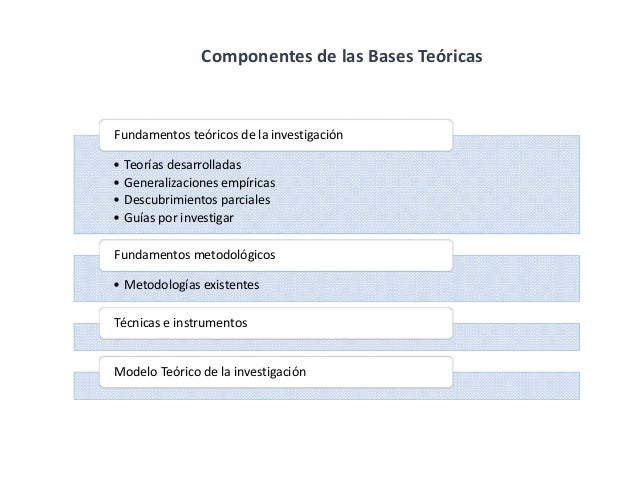 Bases teoricas