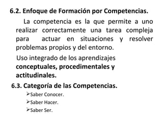6.2. Enfoque de Formación por Competencias.
La competencia es la que permite a uno
realizar correctamente una tarea compleja
para actuar en situaciones y resolver
problemas propios y del entorno.
Uso integrado de los aprendizajes
conceptuales, procedimentales y
actitudinales.
6.3. Categoría de las Competencias.
Saber Conocer.
Saber Hacer.
Saber Ser.
 