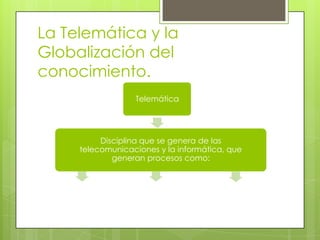 La Telemática y la
Globalización del
conocimiento.
Telemática

Disciplina que se genera de las
telecomunicaciones y la informática, que
generan procesos como:

 