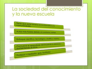 La sociedad del conocimiento
y la nueva escuela

 