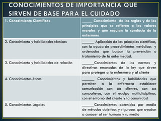 1. Conocimiento Científicos _____ Conocimiento de las reglas y de los
principios que se refieren a los valores
morales y que regulan la conducta de la
enfermera
2. Conocimiento y habilidades técnicas ______ Aplicación de los principios científicos,
con la ayuda de procedimientos metódicos y
ordenados que buscan la prevención o
tratamiento de la enfermedad.
3. Conocimiento y habilidades de relación ______Conocimientos de las normas y
directivas emanadas de la ley que sirven
para proteger a la enfermera y al cliente
4. Conocimientos éticos ______ Conocimientos y habilidades que
permiten a la enfermera establecer
comunicación con sus clientes, con sus
compañeros, con el equipo multidisciplinar,
con el entorno del cliente y la comunidad
5. Conocimientos Legales ______Conocimientos obtenidos por medio
de métodos objetivos y rigurosos que ayudan
a conocer al ser humano y su medio
 