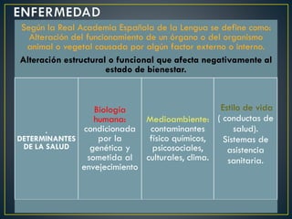 Según la Real Academia Española de la Lengua se define como:
Alteración del funcionamiento de un órgano o del organismo
animal o vegetal causada por algún factor externo o interno.
Alteración estructural o funcional que afecta negativamente al
estado de bienestar.
.
DETERMINANTES
DE LA SALUD
Biología
humana:
condicionada
por la
genética y
sometida al
envejecimiento
Medioambiente:
contaminantes
físico químicos,
psicosociales,
culturales, clima.
Estilo de vida
( conductas de
salud).
Sistemas de
asistencia
sanitaria.
 