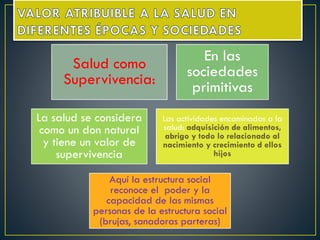 Salud como
Supervivencia:
En las
sociedades
primitivas
La salud se considera
como un don natural
y tiene un valor de
supervivencia
Las actividades encaminadas a la
salud: adquisición de alimentos,
abrigo y todo lo relacionado al
nacimiento y crecimiento d ellos
hijos
Aquí la estructura social
reconoce el poder y la
capacidad de las mismas
personas de la estructura social
(brujas, sanadoras parteras)
 