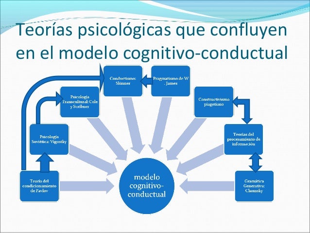 Bases teóricas de las terapias cognitivo conductuales.