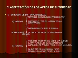 CLASIFICACIÓN DE LOS ACTOS DE AUTORIDAD 5.- EN RAZÓN DE SU TEMPORABILIDAD REPARABLE (NO SUSP. PUEDE PROCEDER AMP)  IRREPARABLE  ( SIGUEN LA REGLA DE LOS  CONSUMADOS). INSTANTANEOS (SI SUSP, SI AMPARO) DE TRACTO SUCESIVO  (SI SUSPENSIÓN SI  AMPARO). PROBABLES INCIERTOS (NO EXISTE UNA CERTEZA  CLARA Y FUNDADA DE SU REALIZACION) (NO SUSPENSIÓN, NO AMPARO) (TESIS 217, 869 Y 216,254). INMINENTES (SI SUSPENSIÓN Y PUEDE  PROCEDER EL AMPARO (TESIS 216,813). A) PASADOS B) PRESENTES C) FUTUROS 