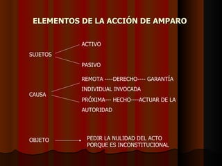 ELEMENTOS DE LA ACCIÓN DE AMPARO   SUJETOS ACTIVO PASIVO CAUSA REMOTA ----DERECHO---- GARANTÍA  INDIVIDUAL INVOCADA PRÓXIMA--- HECHO----ACTUAR DE LA  AUTORIDAD   OBJETO PEDIR LA NULIDAD DEL ACTO  PORQUE ES INCONSTITUCIONAL   