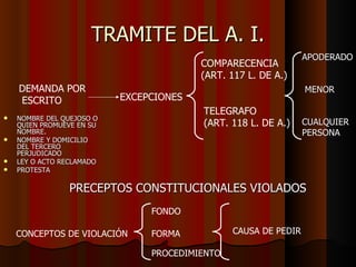 TRAMITE DEL A. I. NOMBRE DEL QUEJOSO O QUIEN PROMUEVE EN SU NOMBRE. NOMBRE Y DOMICILIO DEL TERCERO PERJUDICADO LEY O ACTO RECLAMADO PROTESTA DEMANDA POR ESCRITO EXCEPCIONES COMPARECENCIA (ART. 117 L. DE A.) TELEGRAFO (ART. 118 L. DE A.) APODERADO MENOR  CUALQUIER PERSONA PRECEPTOS CONSTITUCIONALES VIOLADOS CONCEPTOS DE VIOLACIÓN FONDO FORMA PROCEDIMIENTO CAUSA DE PEDIR 