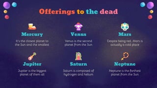 Jupiter is the biggest
planet of them all
Offerings to the dead
Mercury
It’s the closest planet to
the Sun and the smallest
Venus
Venus is the second
planet from the Sun
Jupiter Saturn
Saturn is composed of
hydrogen and helium
Mars
Despite being red, Mars is
actually a cold place
Neptune
Neptune is the farthest
planet from the Sun
 