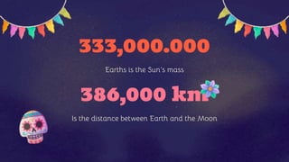 333,000.000
Earths is the Sun’s mass
386,000 km
Is the distance between Earth and the Moon
 