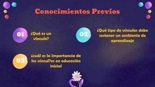 Conocimientos Previos
¿Qué es un
vínculo?
¿Qué tipo de vínculos debe
sostener un ambiente de
aprendizaje
¿cuál es la importancia de
los víncul?os en educación
inicial
01
03
02
 