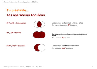 Bases de données thématiques en médecine
Bibliothèque interuniversitaire de Santé— URFIST de Paris — Mars 2017 2
ET / AND = Intersection
OU / OR = Somme
SAUF / NOT = Exclusion
Le document contient les 2 notions à la fois
Ex. : cancer du poumon ET tabagisme
Le document exclut la seconde notion
Ex. : addiction SAUF alcoolisme
En préalable...
Les opérateurs booléens
Le document contient au moins une des deux no-
tions
Ex. : anorexie OU boulimie
 