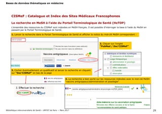 Bases de données thématiques en médecine
Bibliothèque interuniversitaire de Santé— URFIST de Paris — Mars 2017 29
CISMeF : Catalogue et Index des Sites Médicaux Francophones
La recherche en MeSH à l’aide du Portail Terminologique de Santé (HeTOP)
L’ensemble des ressources du CISMeF sont indexées en MeSH français. Il est possible d’interroger la base à l’aide du MeSH en
passant par le Portail Terminologique de Santé.
2. Cliquer sur l’onglet
"PubMed / Doc’CISMeF"
4. La recherche a bien porté sur les ressources indexées avec le mot-clé MeSH
"vaccins antigrippaux/administration et posologie"
3. Cocher éventuellement un qualificatif et lancer la recherche en cliquant
sur "Doc’CISMeF" en bas de la page
1. Lancer la recherche dans le Portail Terminologique de Santé et afficher la notice du mot-clé MeSH correspondant :
 