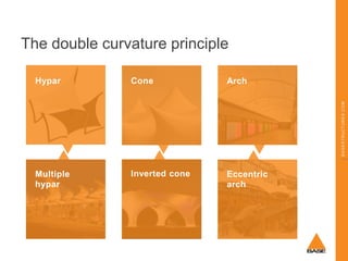 The double curvature principle
Cone

Arch

Multiple
hypar

Inverted cone

Eccentric
arch

BASESTRUCTURES.COM

Hypar

 