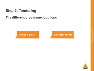 Step 2: Tendering

Design & build

Two stage tender

BASESTRUCTURES.COM

The different procurement options

 
