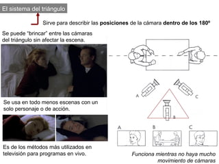 El sistema del triángulo

                Sirve para describir las posiciones de la cámara dentro de los 180º
Se puede “brincar” entre las cámaras
del triángulo sin afectar la escena.




Se usa en todo menos escenas con un
solo personaje o de acción.




Es de los métodos más utilizados en
televisión para programas en vivo.                 Funciona mientras no haya mucho
                                                            movimiento de cámaras
 
