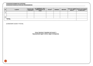 [CONSIGNAR NOMBRE DE LA ENTIDAD]
[CONSIGNAR NOMENCLATURA DEL PROCEDIMIENTO]
43
Nº CLIENTE
OBJETO DEL
CONTRATO
N° CONTRATO / O/S /
COMPROBANTE DE
PAGO
FECHA
25
MONEDA IMPORTE
TIPO DE CAMBIO
VENTA
26
MONTO FACTURADO
ACUMULADO
27
10
…
20
TOTAL
[CONSIGNAR CIUDAD Y FECHA]
………..........................................................
Firma, Nombres y Apellidos del postor o
Representante legal o común, según corresponda
 
