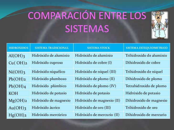 Resultado de imagen para sistema stock y estequiometrico