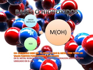 OXIDO 
METALICO 
H2O 
M(OH) 
 