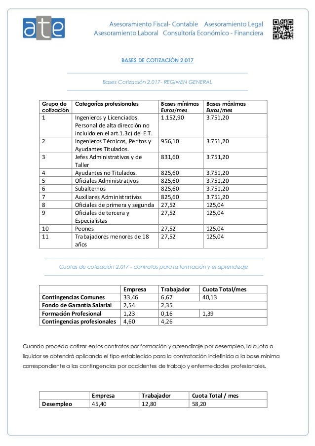 Bases Y Tipos Empleados De Hoggar 2016 | tabla de cotizacion empleadas de hogar 2016 bases de Bases Y Tipos Empleados De Hoggar 2016 | tabla de cotizacion empleadas de hogar 2016 bases de
