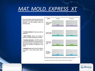 MAT. MOLD. EXPRESS XT
 