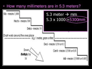 • How many millimeters are in 5.3 meters?
5.3 meter  mm
5.3 x 1000 =5300mm
 