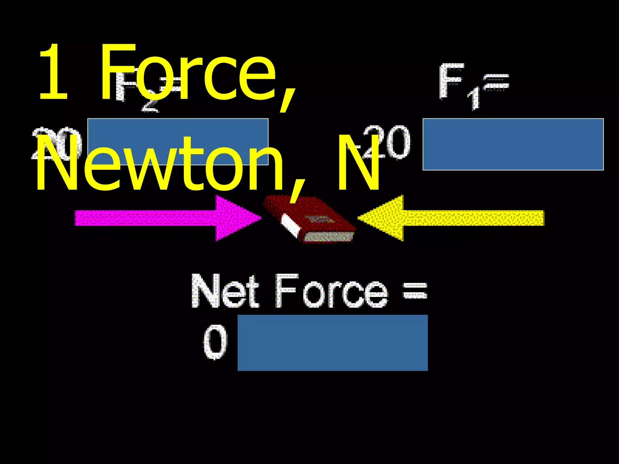 1 Force,
Newton, N
 