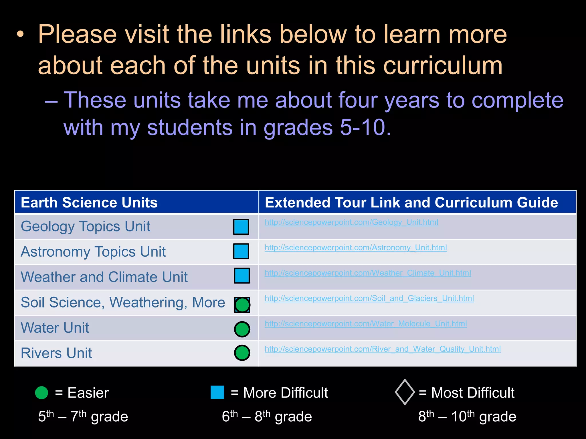 • Please visit the links below to learn more
about each of the units in this curriculum
– These units take me about four years to complete
with my students in grades 5-10.
Earth Science Units Extended Tour Link and Curriculum Guide
Geology Topics Unit http://sciencepowerpoint.com/Geology_Unit.html
Astronomy Topics Unit http://sciencepowerpoint.com/Astronomy_Unit.html
Weather and Climate Unit http://sciencepowerpoint.com/Weather_Climate_Unit.html
Soil Science, Weathering, More http://sciencepowerpoint.com/Soil_and_Glaciers_Unit.html
Water Unit http://sciencepowerpoint.com/Water_Molecule_Unit.html
Rivers Unit http://sciencepowerpoint.com/River_and_Water_Quality_Unit.html
= Easier = More Difficult = Most Difficult
5th – 7th grade 6th – 8th grade 8th – 10th grade
 