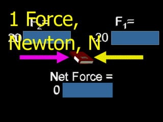 1 Force,
Newton, N
 